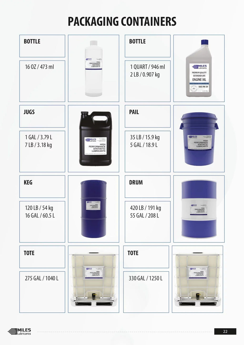 Pao Fluid Nsf 46 Case Hydro Based Food Grade Miles H1 Fg Fr 41 Registered Resistant Hydraulic Gallon Fire ISO