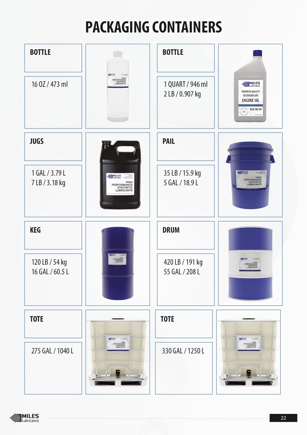 Pao Fluid Nsf 46 Case Hydro Based Food Grade Miles H1 Fg Fr 41 Registered Resistant Hydraulic Gallon Fire ISO