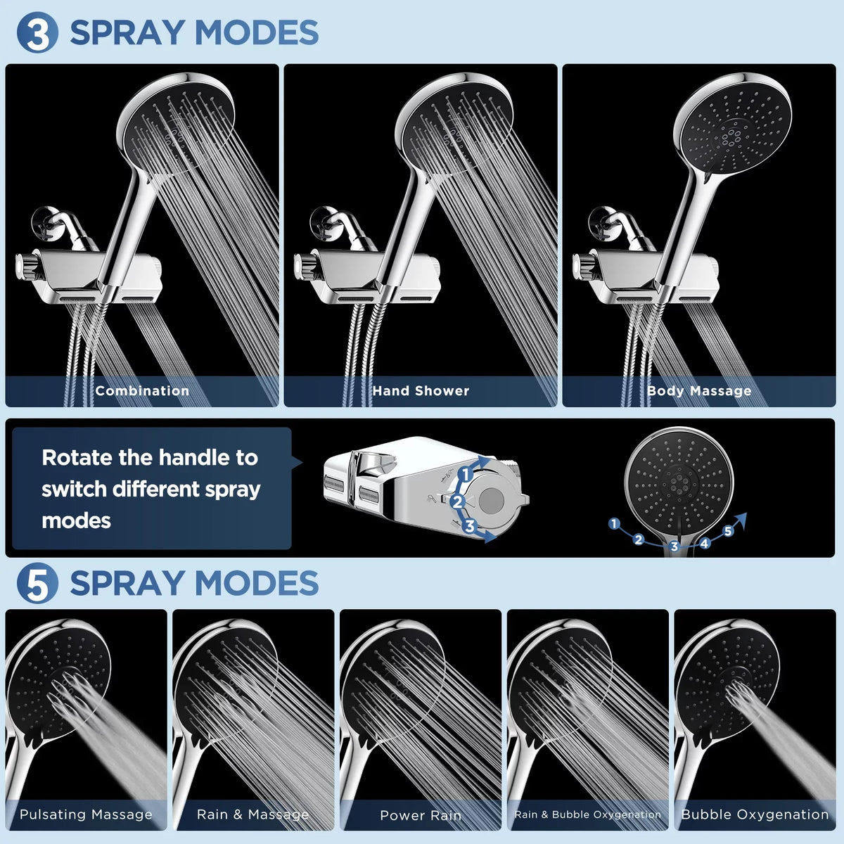 Modes Held Hand Pressure with Combo HOPOPRO 1 5 and SPA Head Shower High Shower Shower Head Filter in 3 System Handheld Showerhead Massage