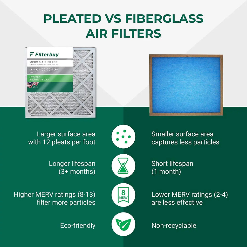 20x20x5 8 for (3-Pack) 255649-103 HVAC AC Filters Furnace Trion Pleated Air Air Bear MERV Filterbuy