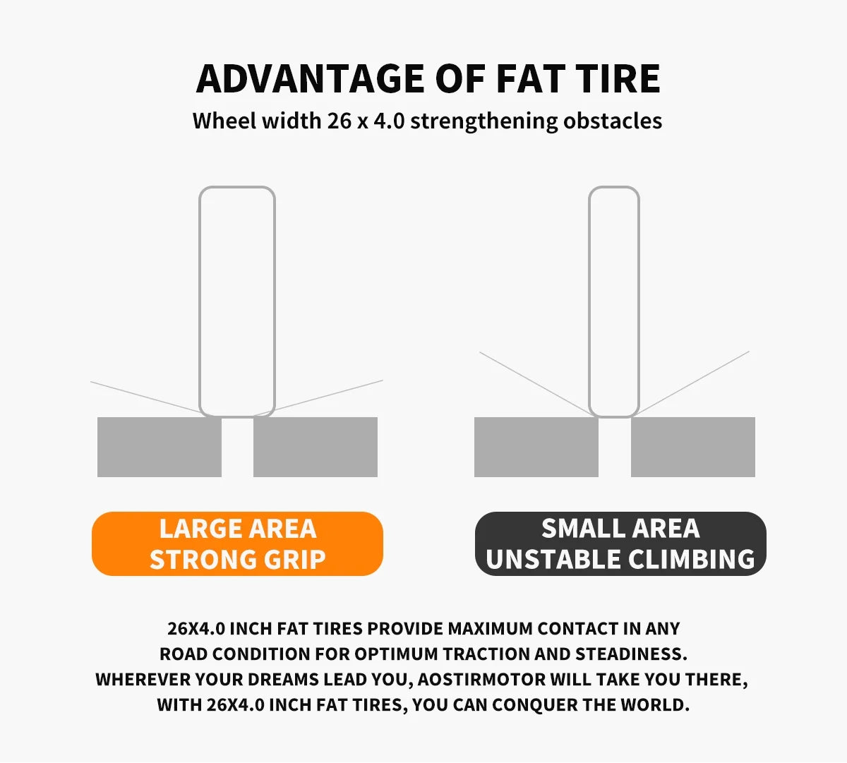 Lithium P7 48V Removable Adults Fat Bike S17-1500W 26" 20AH 1500W Battery for Tire AOSTIRMOTOR Electric