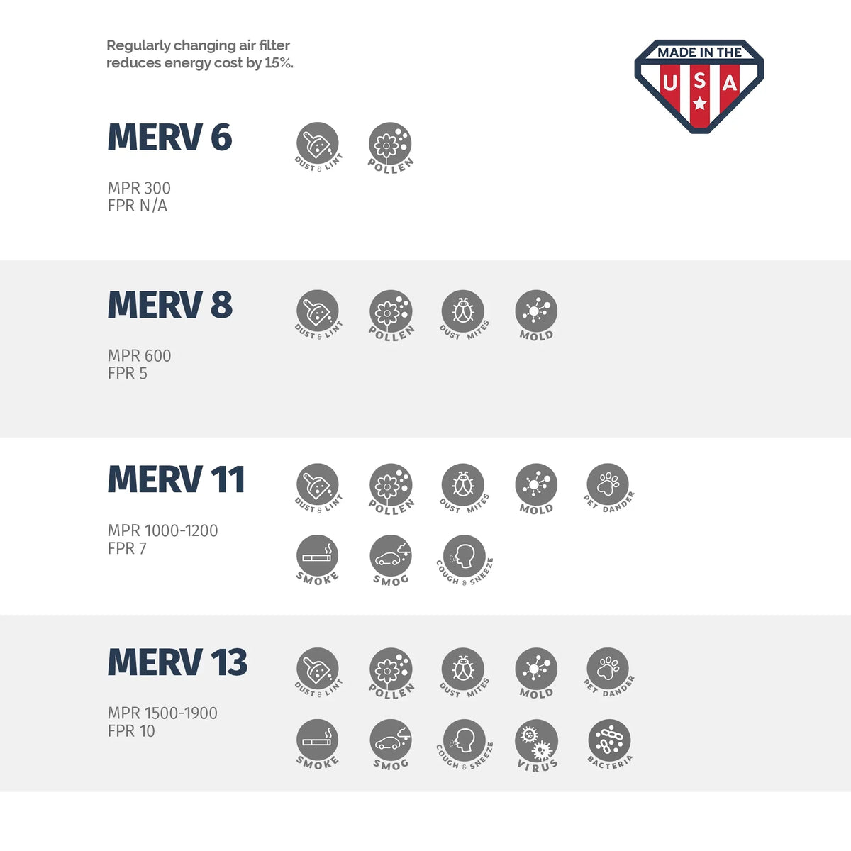 6, Filter, Made Aerostar USA of the Air MERV 24x30x1 Box 8, 24x30x1, Pleated in