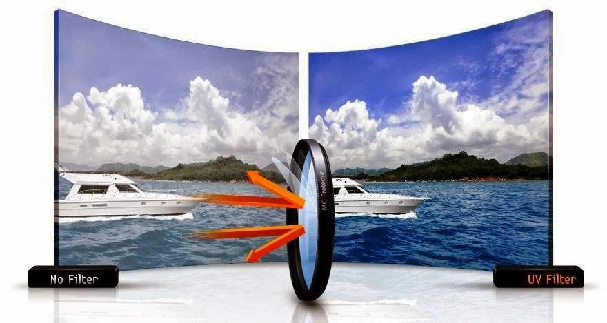 UV DG 46 Quality mm Filter, 46mm 46mm EX Filter UV F5.6 MC 800mm Filter, Ultraviolet UV High Sigma HSM HD 46mm For: Filter