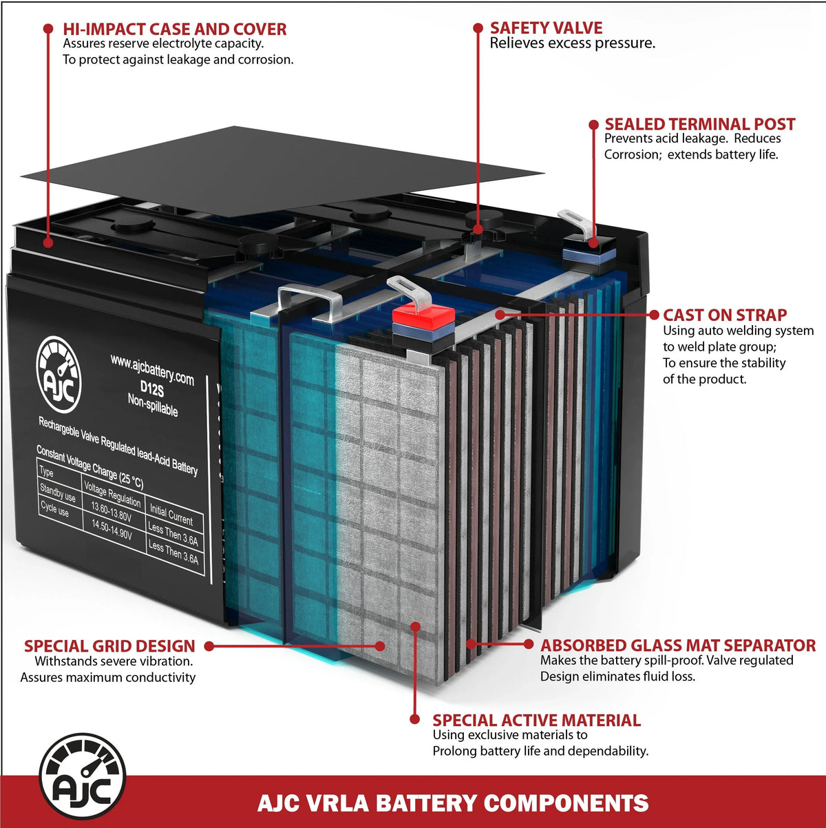 Replacement AJC This Dalton 55Ah Tacahe - Is Battery Mid-Wheel Drive Scooter Mobility PC1451M Brand 12V an
