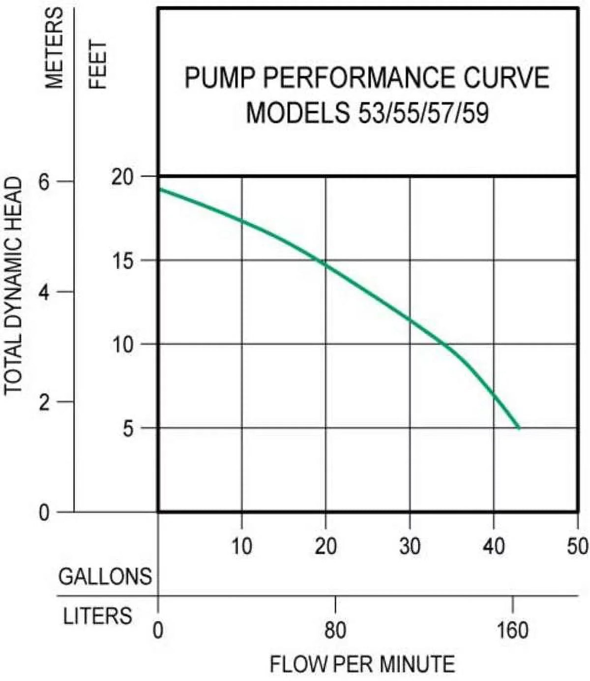 ft. Pump Cast with Vertical 57-0001 Submersible Sump Switch 0.33HP All Float 9 Zoeller Iron Cord