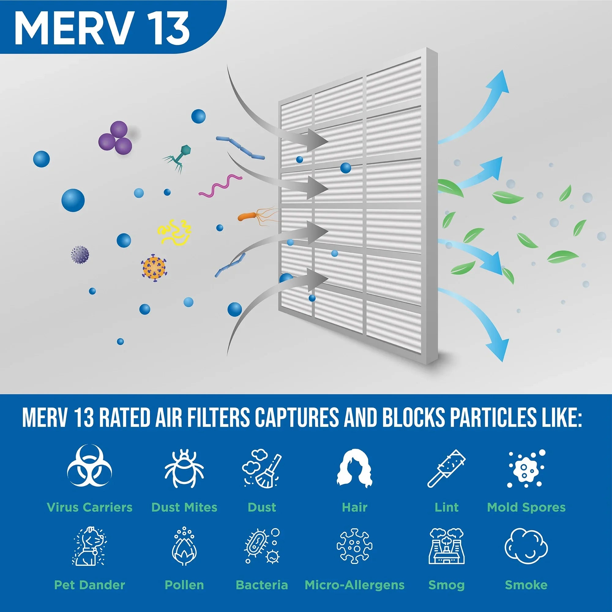4" Inch Pleated Glasfloss. 24-1/2 6 Size: x Actual 3-3/4 MERV Pack x 19-1/2 of 20x25x4 13 Air by Filters