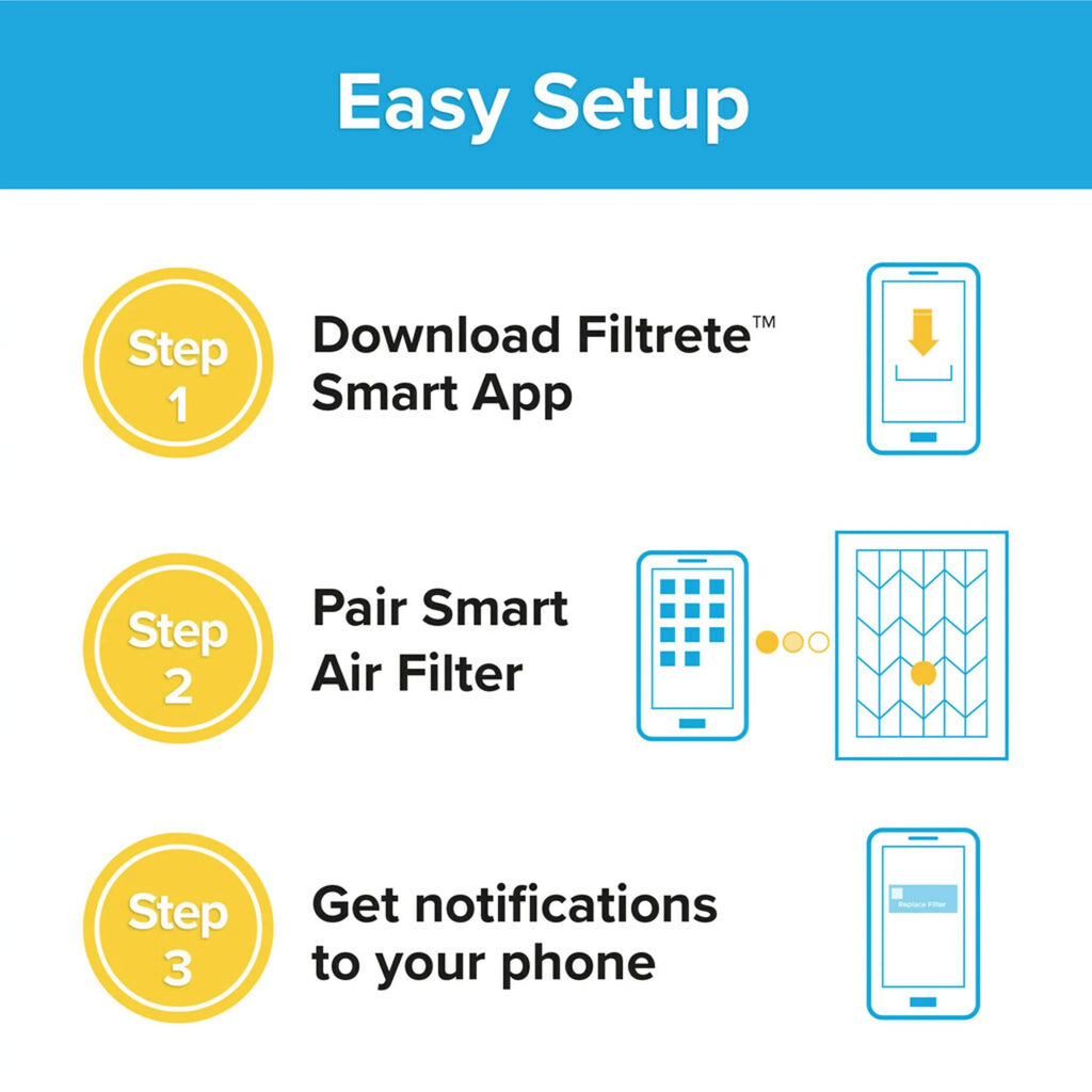 Bacteria Smart Virus 12, Viruses, Allergens, Filter, & Bacteria, Air 16x20x1, 4 Captures MPR, Allergen, MERV by and Filtrete 3M, Furnace HVAC 1500 Filters