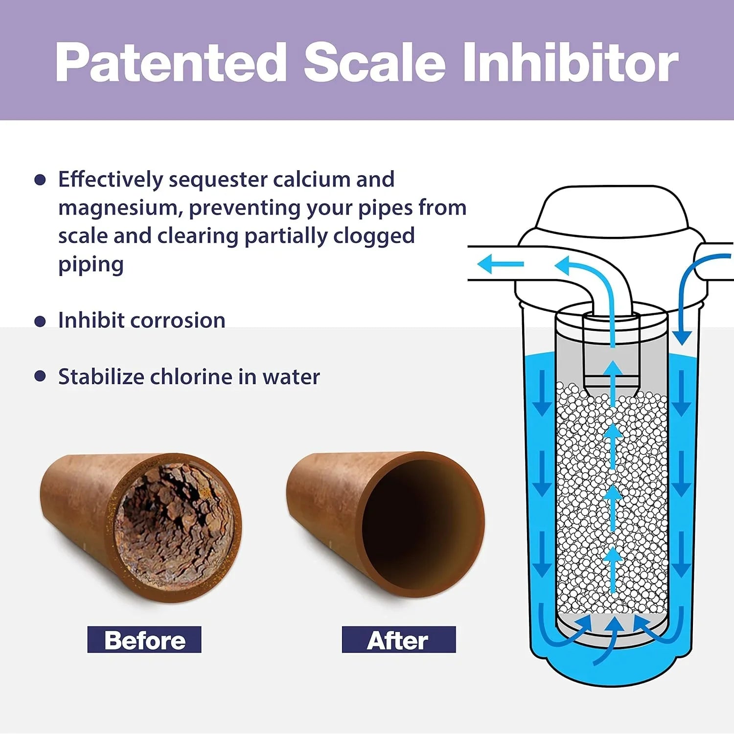 20” Cartridges, White x Filter Water Anti FWDS150K 4.5”, LIHONG Scale Replacement