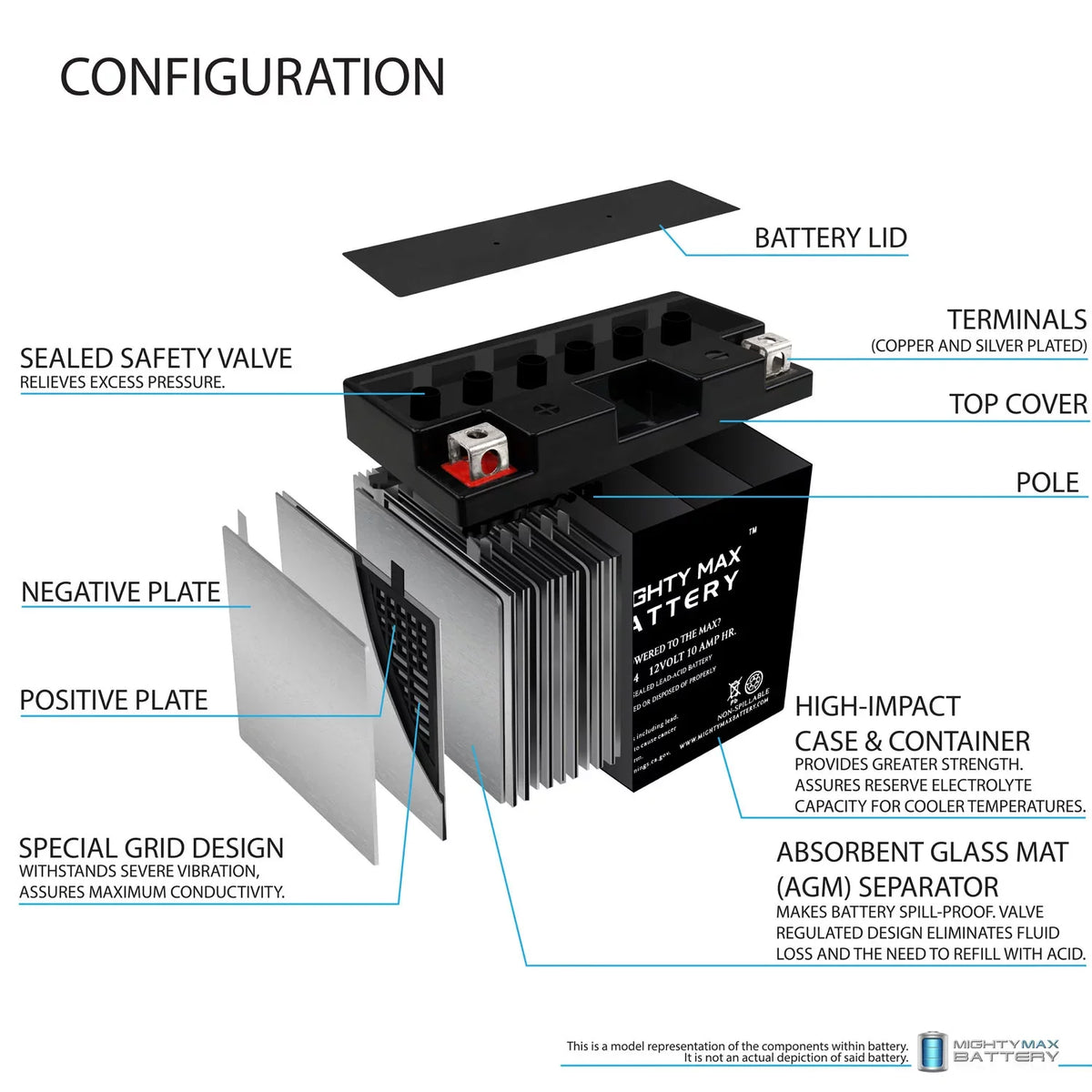 for 12V PC545 10Ah SLA Replacement YT12B-4 Odyssey Battery