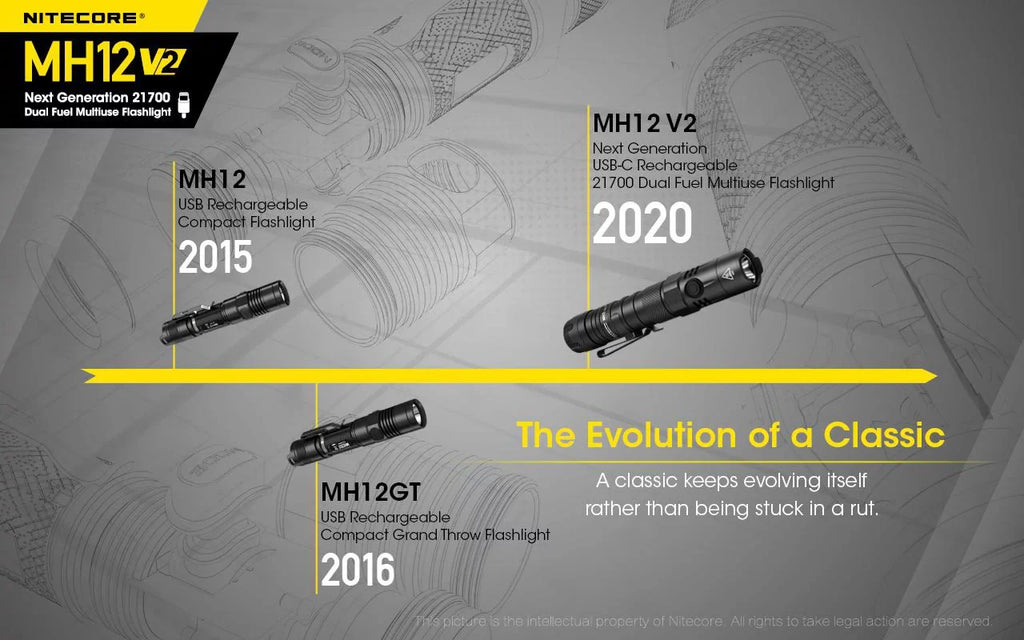 XP-L2 -1200 Nitecore NL2150HPi (Included) -21700 Combo: V2 V6 Flashlight + Battery 21700 5000mAh LED Battery Lumens CREE MH12