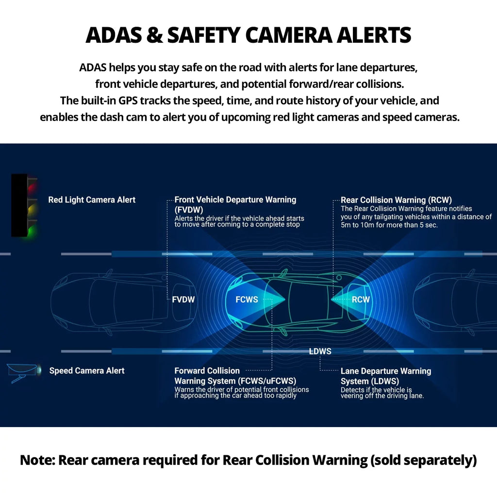Camera Rear Parking Red Radar Cam CPL Dash Alerts WiFi Car Speed Buffered Night Front 5GHZ Cam Vision STARVIS 4K GPS THINKWARE for Sensor Light Dashcam U3000 Super Ultra Optional 2 Camera Mode Filter