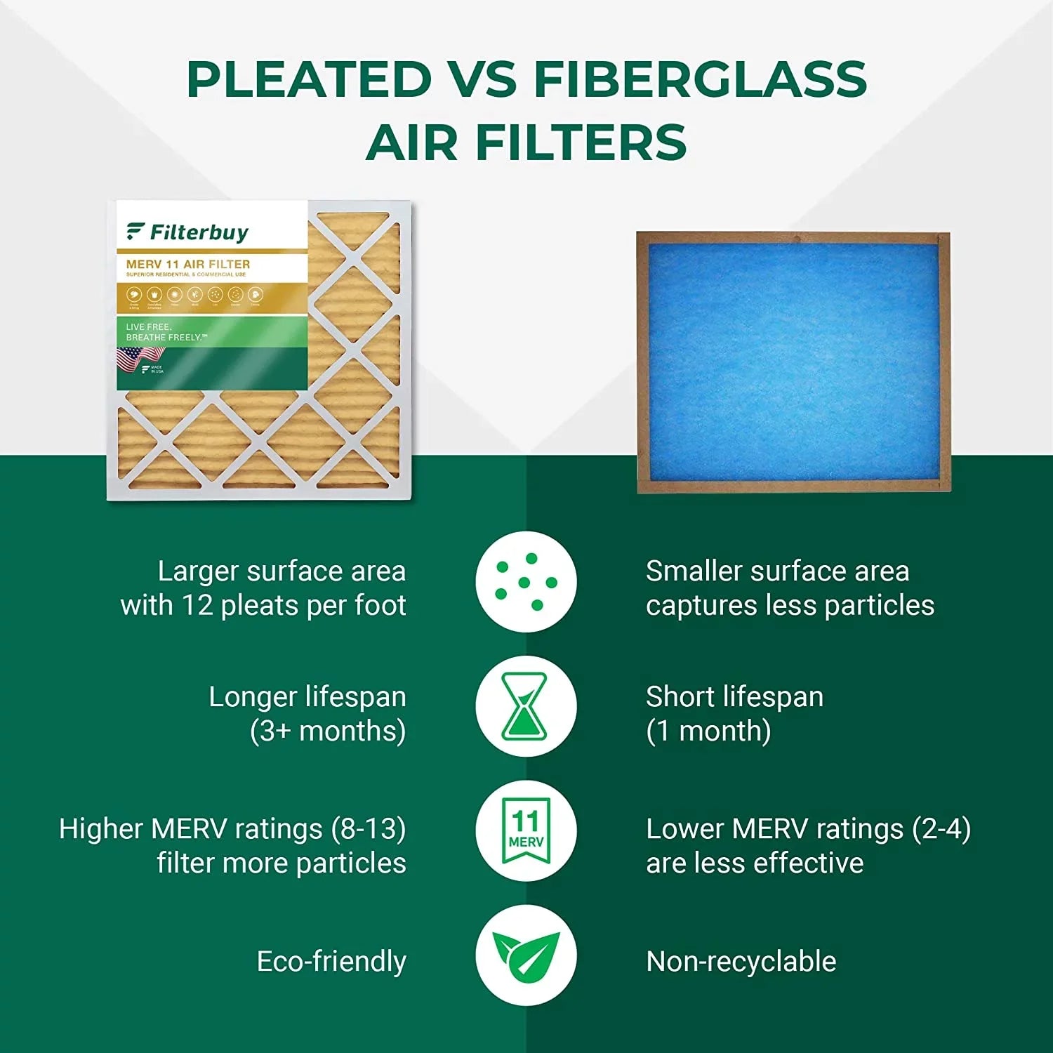 Filters Filterbuy Bear Trion HVAC Furnace Air Pleated 16x25x5 MERV 255649-105 Air (1-Pack) 11 for AC