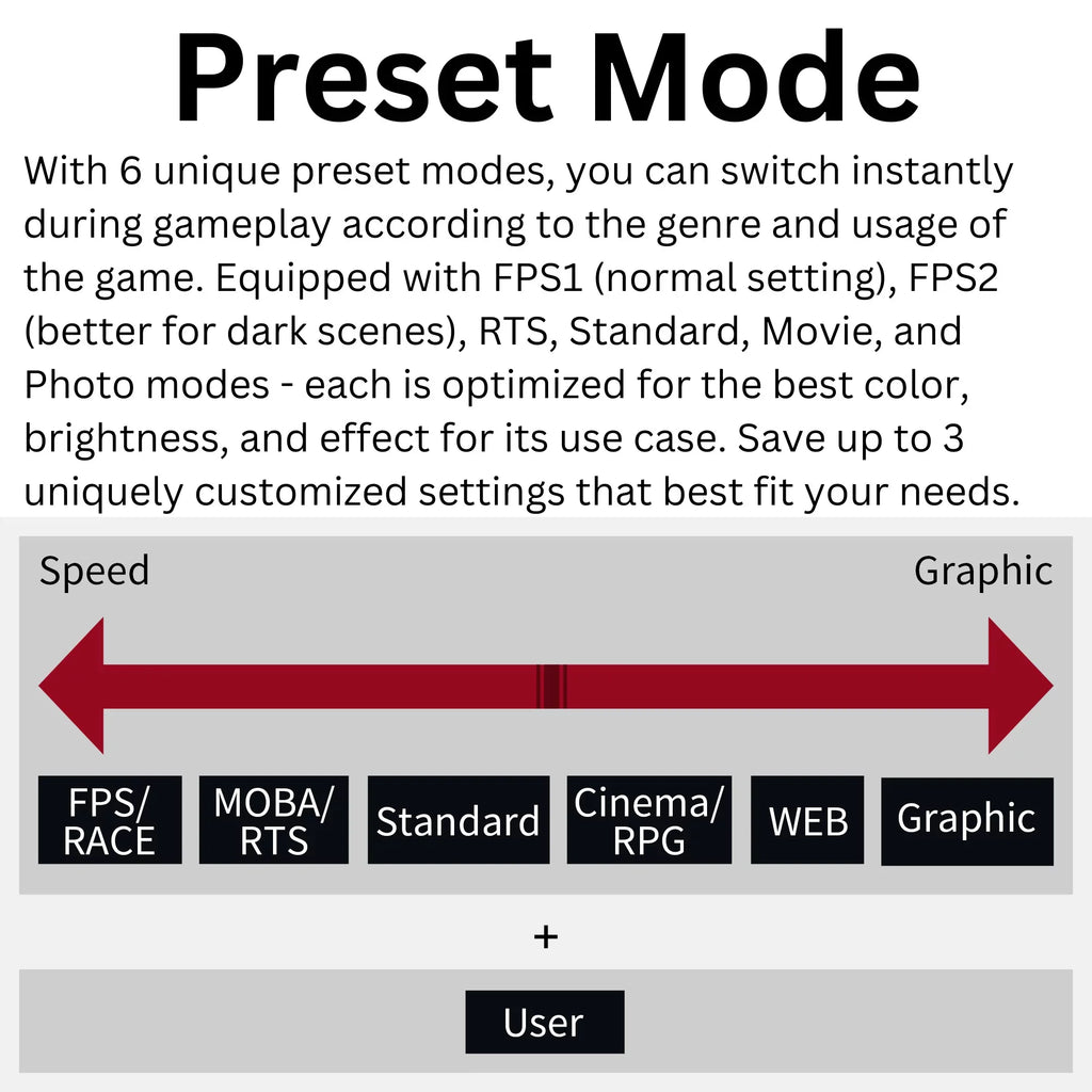 1ms, HDR, Enabled 27" Premium FHD Monitor Gaming AMD (FGM-27F445) 240Hz, Funai FreeSync™ VA,