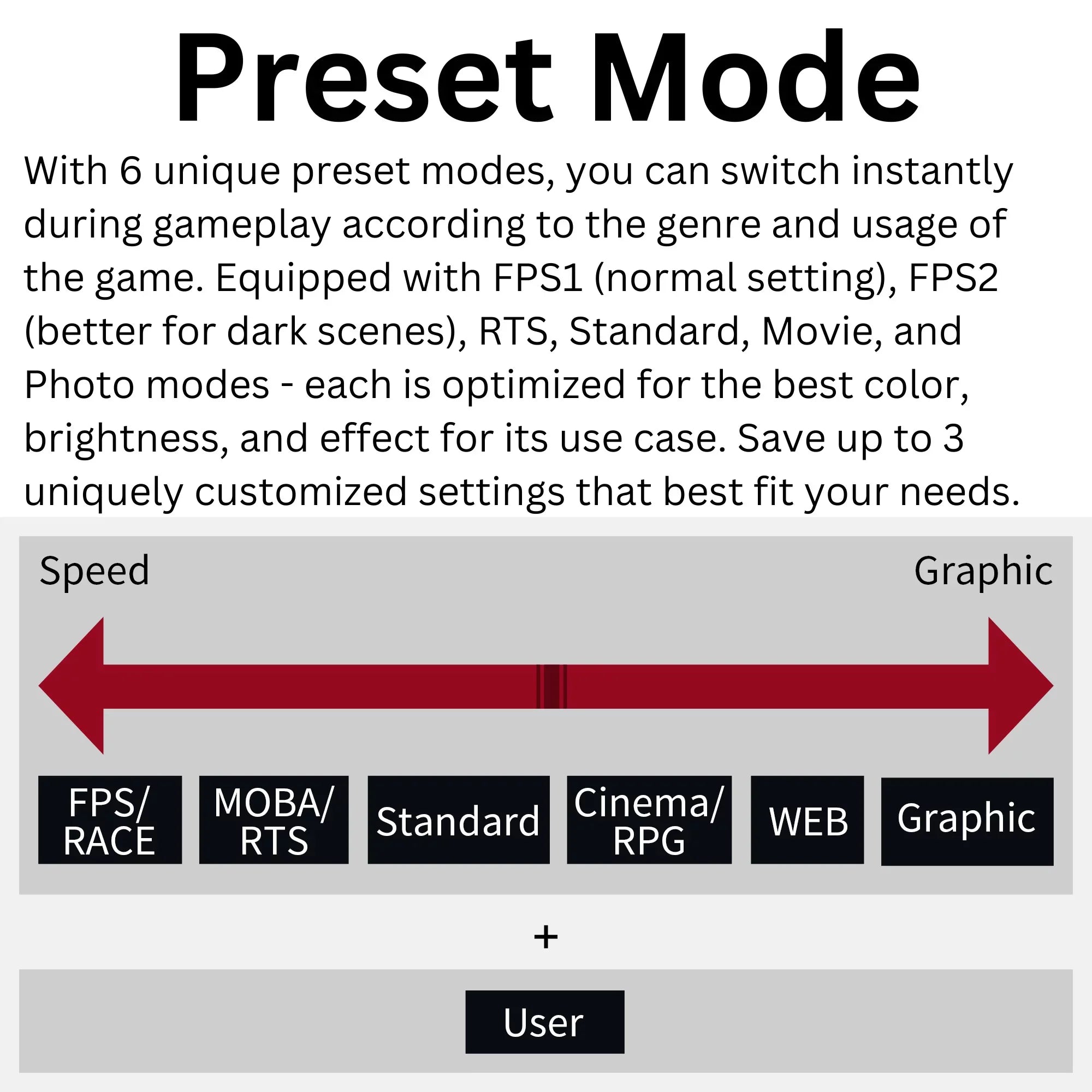 1ms, HDR, Enabled 27" Premium FHD Monitor Gaming AMD (FGM-27F445) 240Hz, Funai FreeSync™ VA,