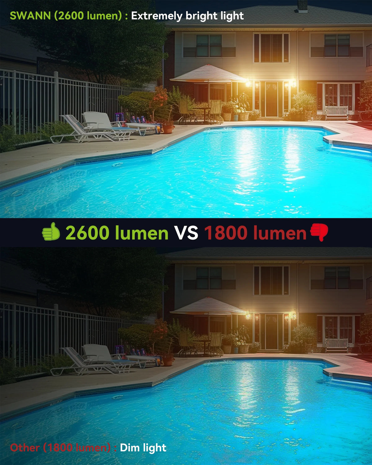 Motion Security Outdoor 2600 WiFi Floodlight Swann Wired Camera 4K UHD Lumen