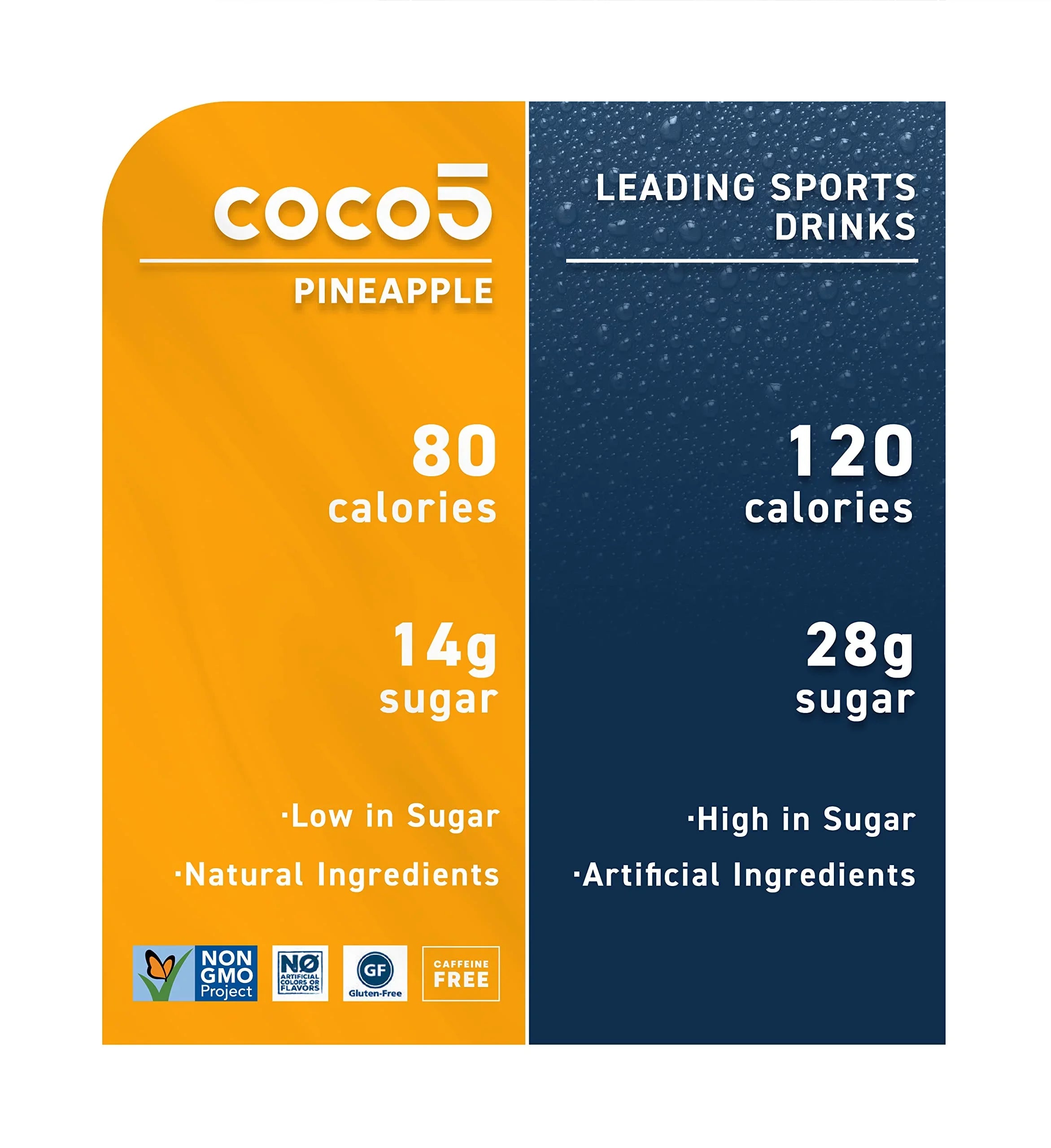 Artificial | | Athletes Nothing Gluten | | Non-GMO Natural Pineapple Developed Free Less Pro Sports 12) Clean for | (Pack 50% by COCO5 | Sugar 16.9 Pro 100% | Hydration OZ - Flavor Trainers