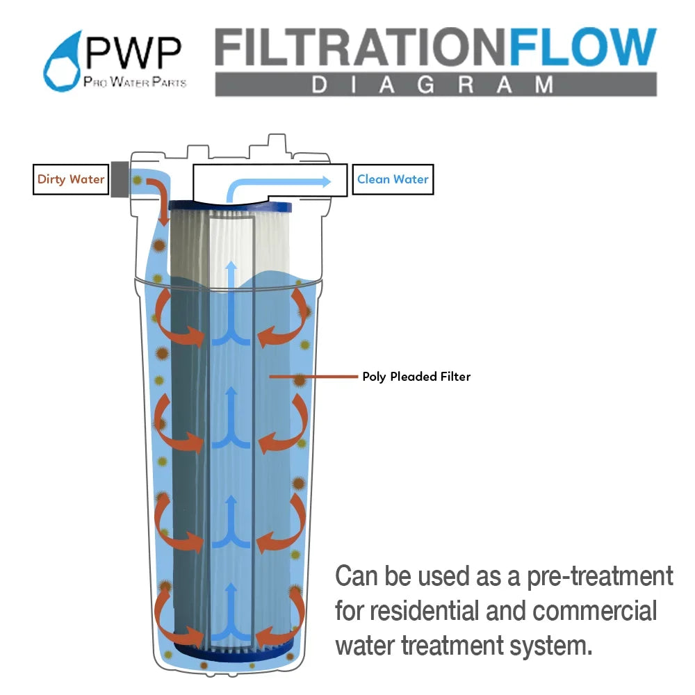Sediment 25 Water Pack Filter Poly 5 20x2.5" Pleated micron Cartdrige