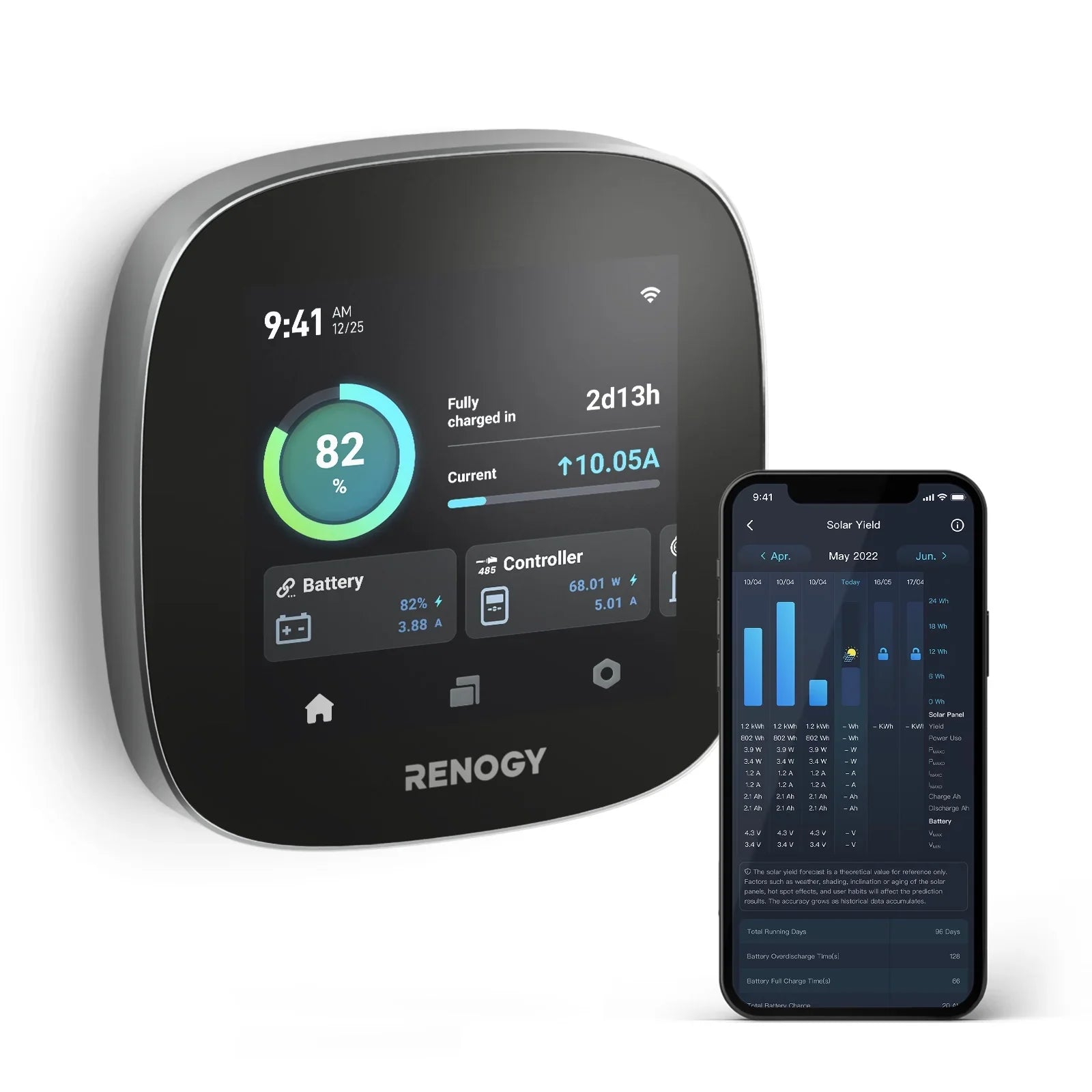 with Monitoring Devices, Energy Tiny Renogy with Version Battery for Works Off-Grid RV System, Boat Van, Wi-Fi and ONE Monitoring Homes, Cabin, Core: All-in-one Panel Energy Leveling Renogy