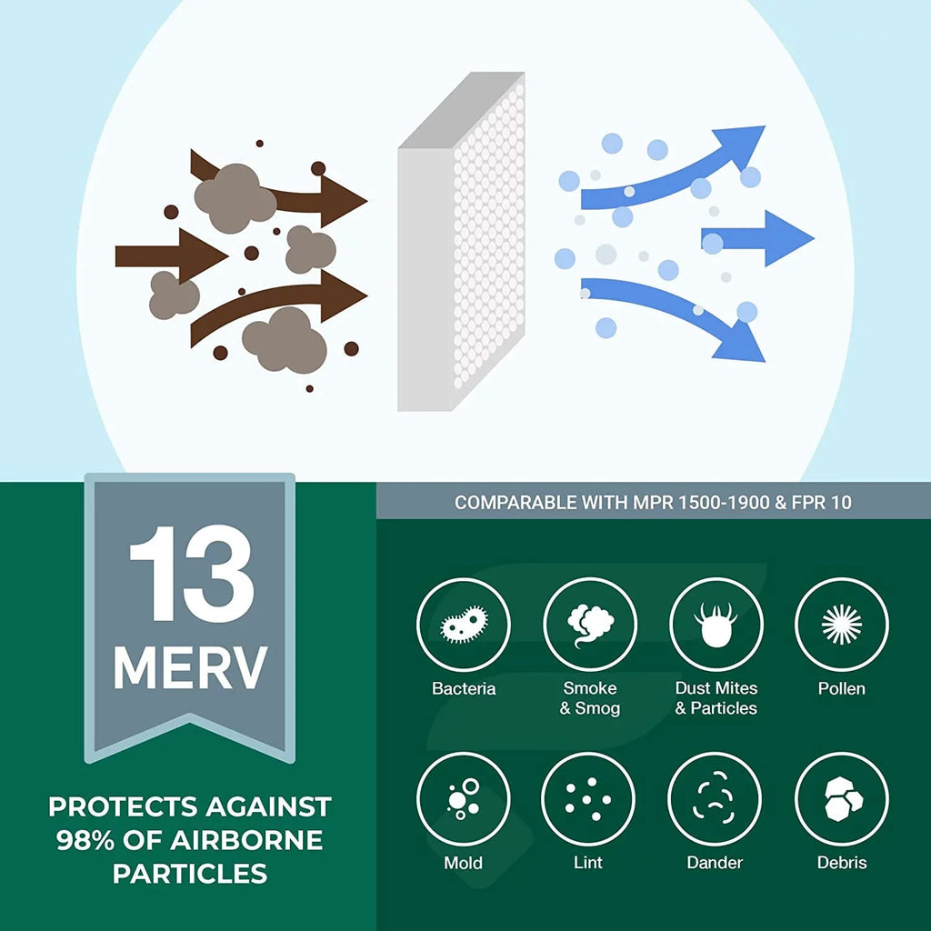 Filterbuy Pleated Bear for Air HVAC 13 Air (1-Pack) Trion Filters 255649-103 20x20x5 AC MERV Furnace