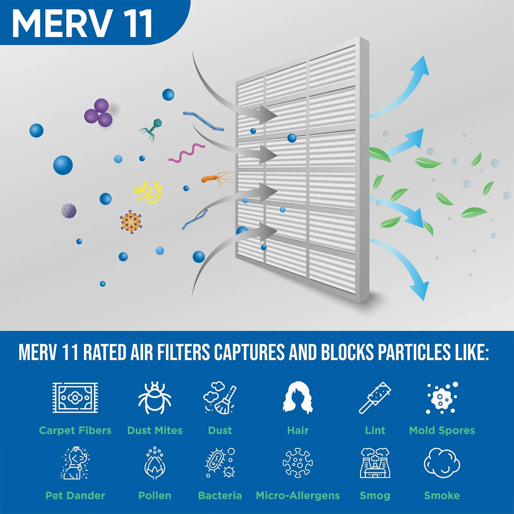 6 11 7/8 Size: x 21-1/2 Filters Pack Pleated Glasfloss. by MERV x Air 21-1/2 22x22x1 of Actual