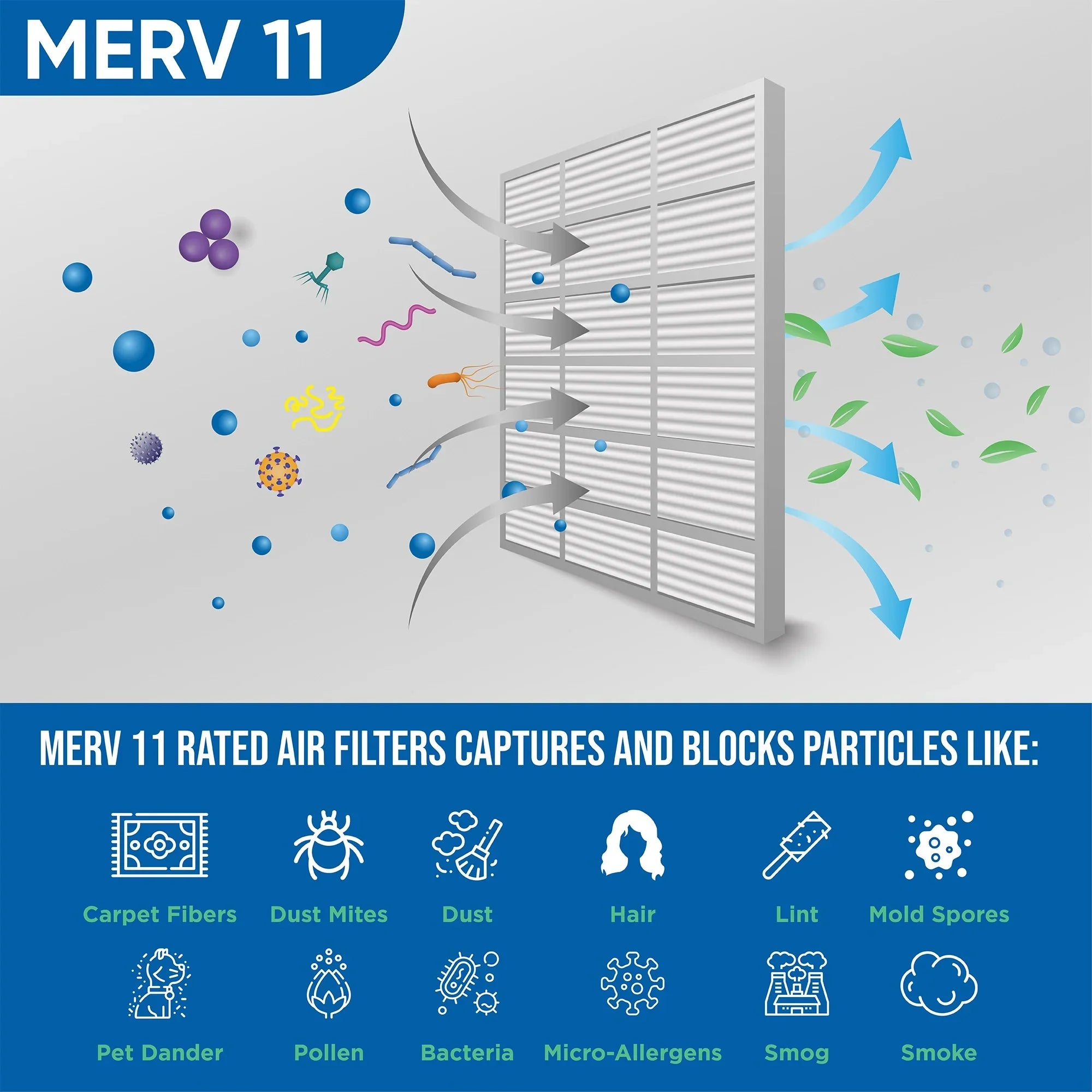 6 11 7/8 Size: x 21-1/2 Filters Pack Pleated Glasfloss. by MERV x Air 21-1/2 22x22x1 of Actual
