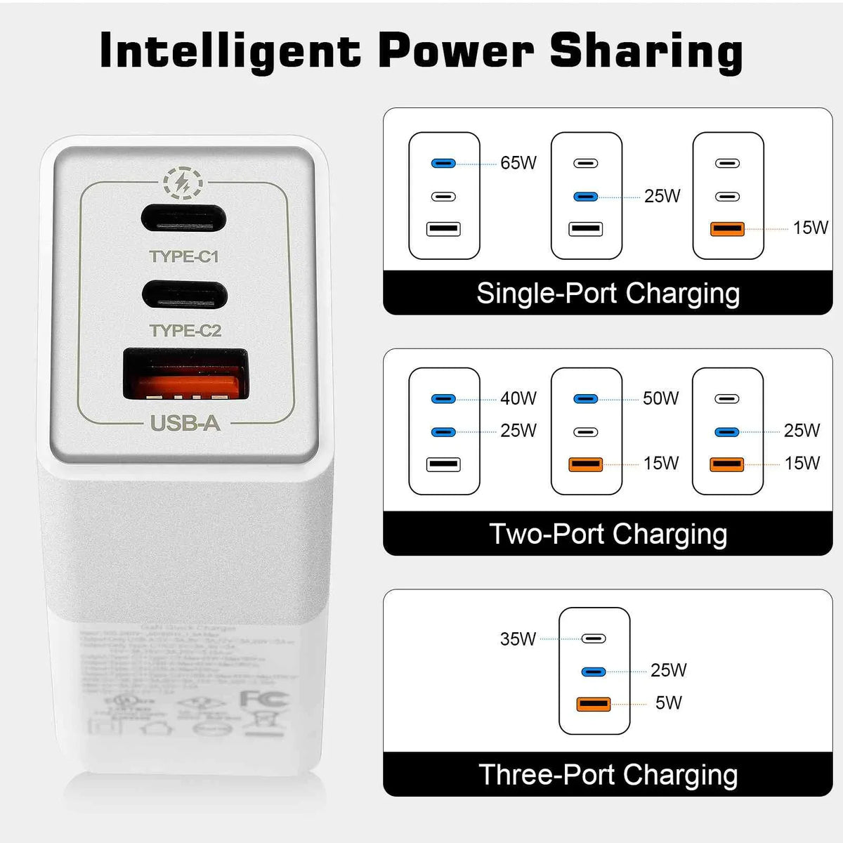Fast Compatible Tablet MacBook Galaxy, USB Travel 3 iPhone, Xperia Google with UrbanX Z3v/Z3/Z3 LTE/Z2 & Charger USB-C Charging Ports Tablet Dual 65W with Wi-Fi, Compact/Z2 Samsung Pixel, High-Speed