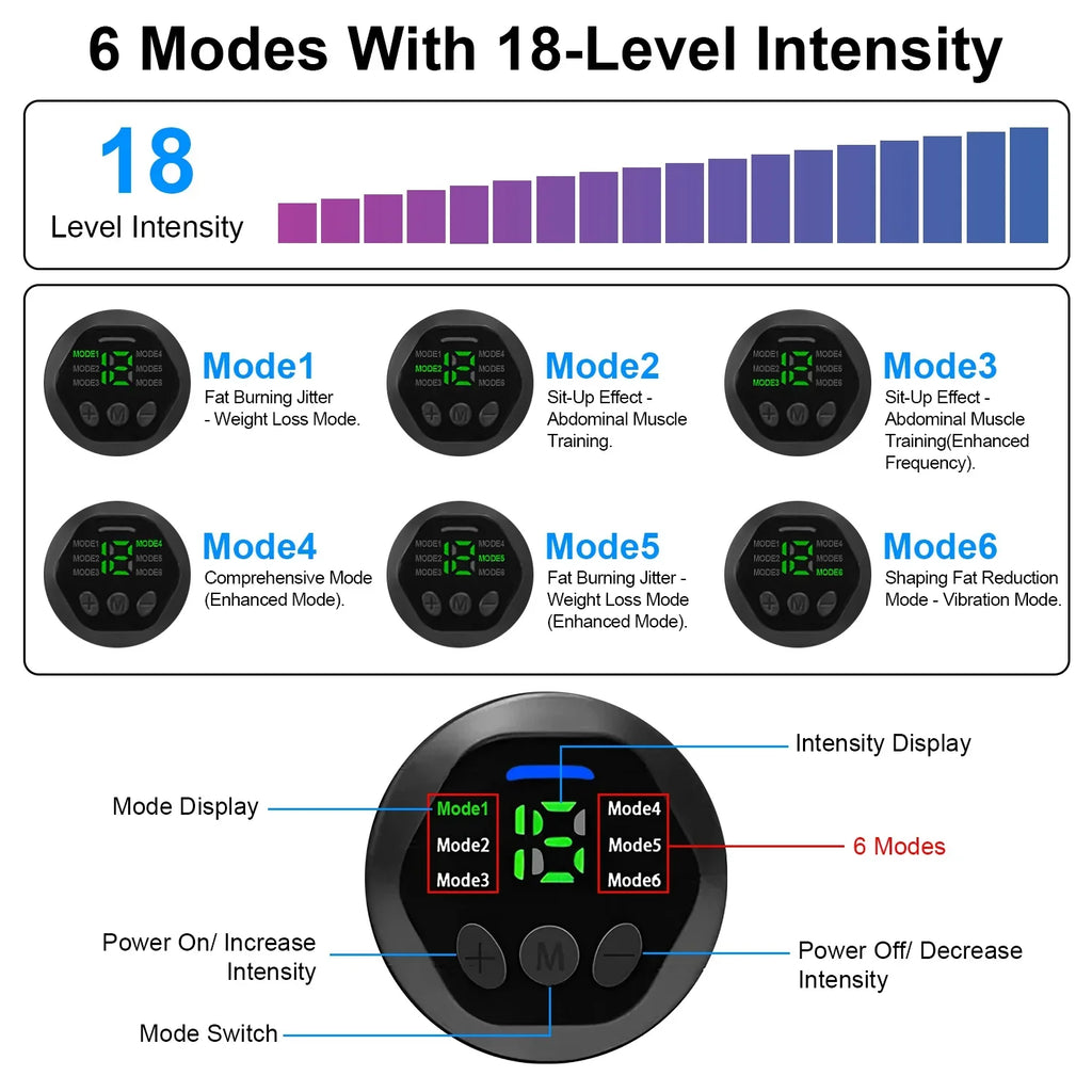 Office Stimulator Equipment Fitness 6 Levels, Equipment Toning ABS Modes, Waist Belt, Trimmer Home Training iMounTEK Belt Equipment Workout Muscle Abdominal 18 Intensity