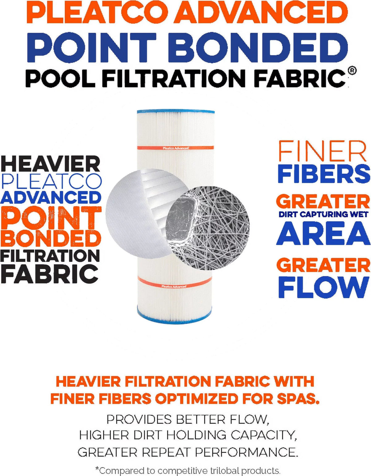 PWWCT150 Filter Replacement Cartridge Pleatco