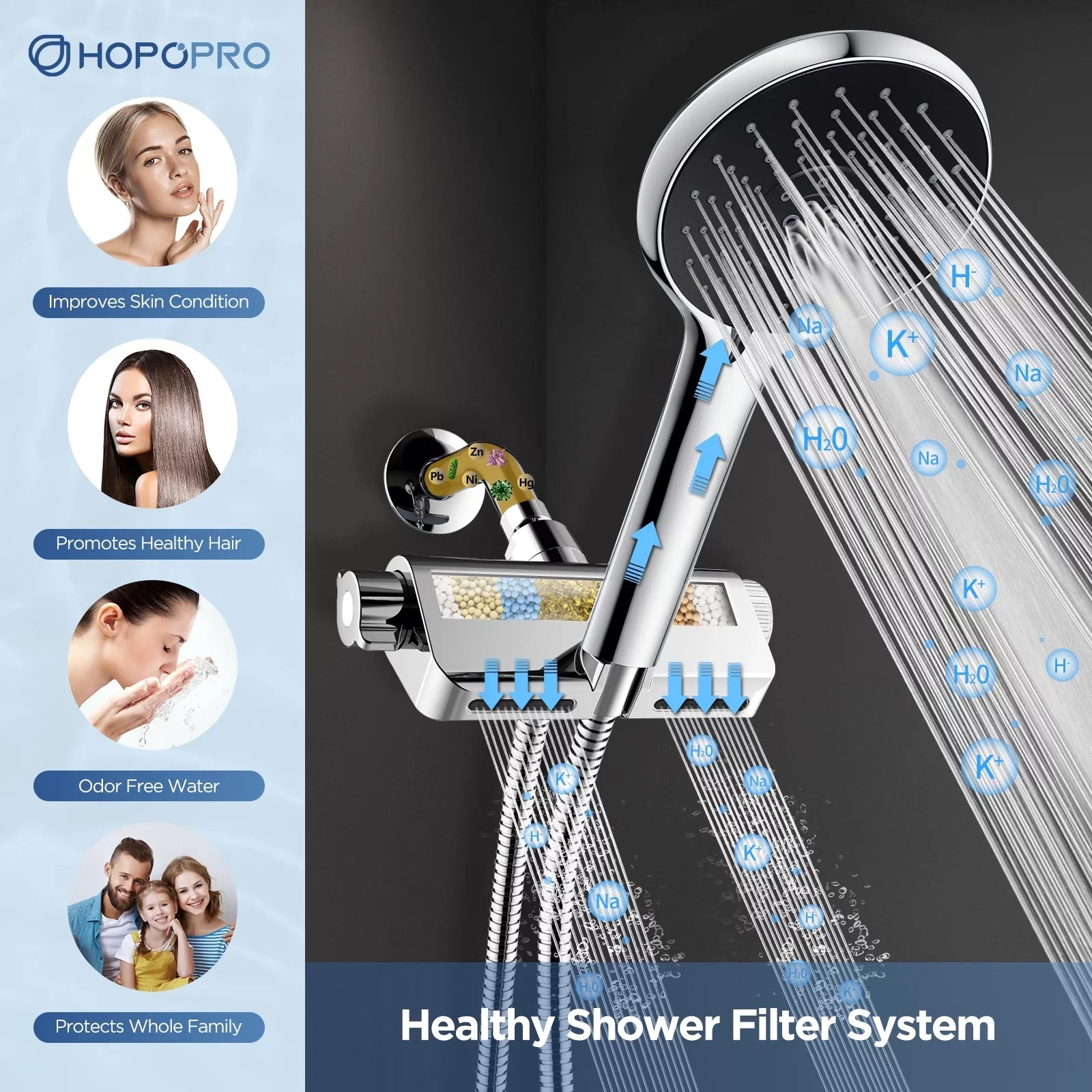 Modes Held Hand Pressure with Combo HOPOPRO 1 5 and SPA Head Shower High Shower Shower Head Filter in 3 System Handheld Showerhead Massage