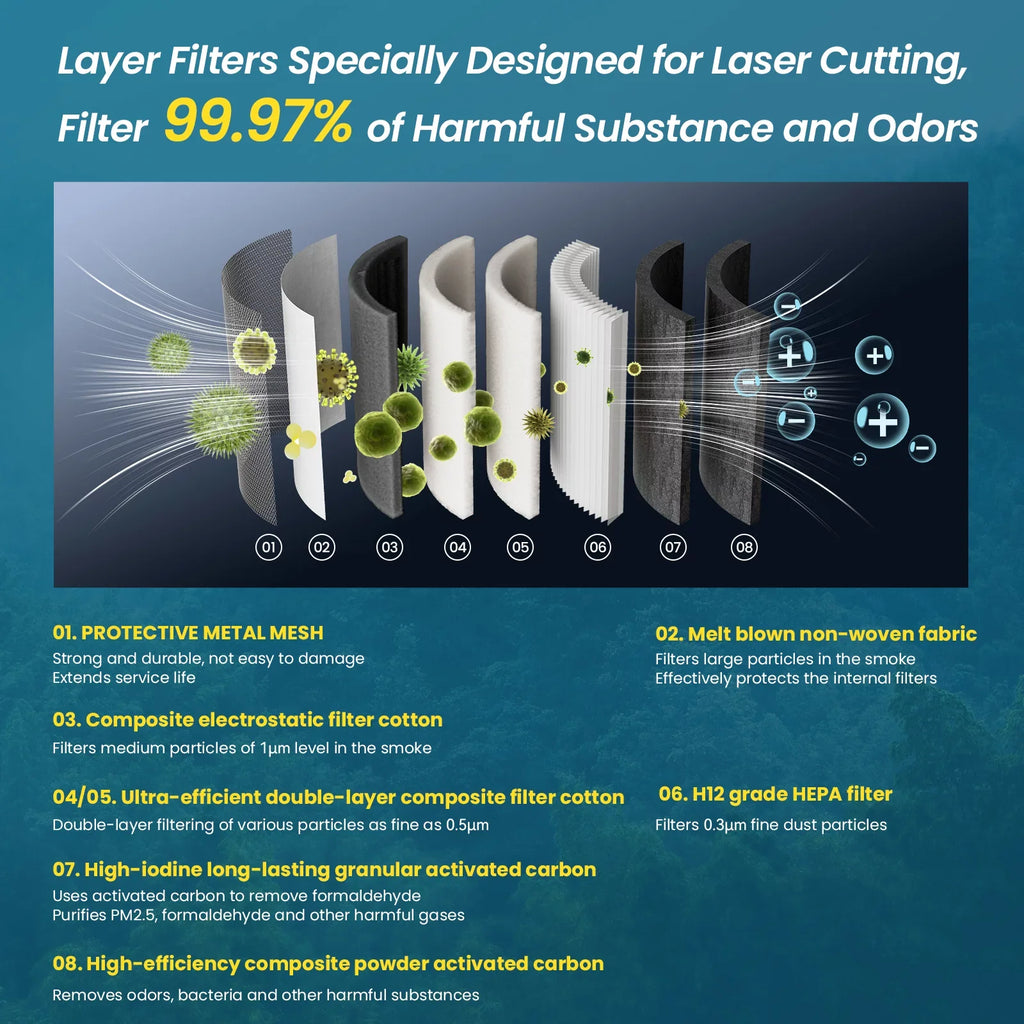 Maker Filter Maker MIZUH QISUO Air 99.97% filter D2 Easy Filtration,Air Cousopo Atomstack 8-layer Cleaner MAKER AP2 Cleaner Air 8-Layer Efficient Install Rate Easy HUIOP Ap2 Rate