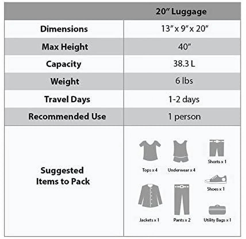 Polycarbonate 20" Luggage On Rockland Carry F2061 Hardside