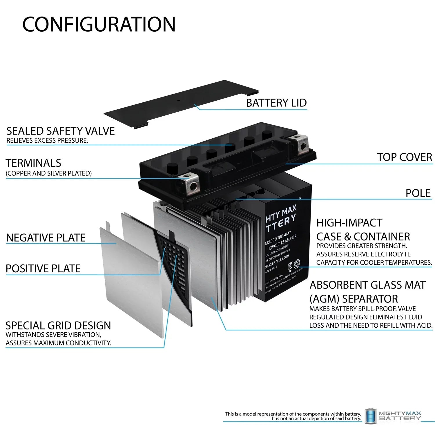 TRX for HONDA YTX14-BS 300 Rancher Battery Foreman Replacement Rubicon