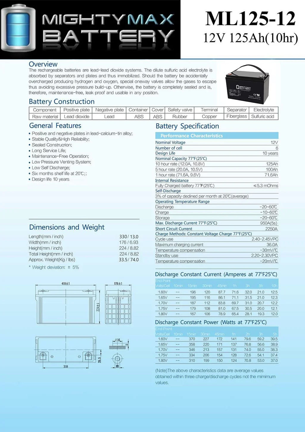 12V 1250 Comp. Yeti for SLA 125AH Battery GOAL ZERO
