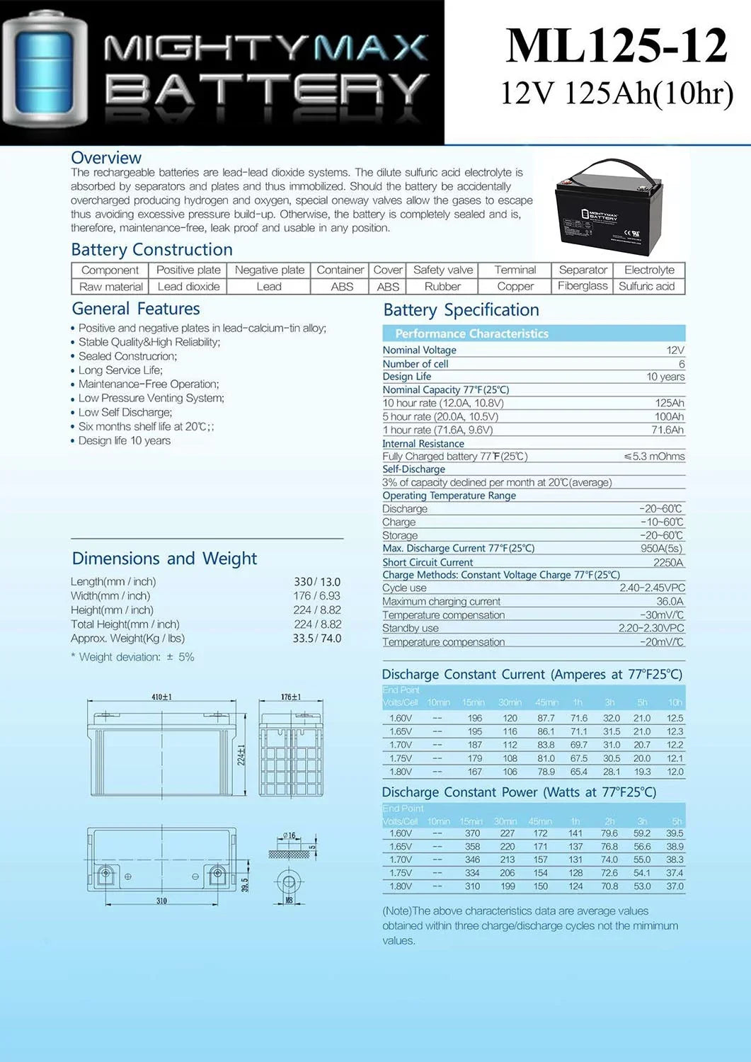 12V 1250 Comp. Yeti for SLA 125AH Battery GOAL ZERO