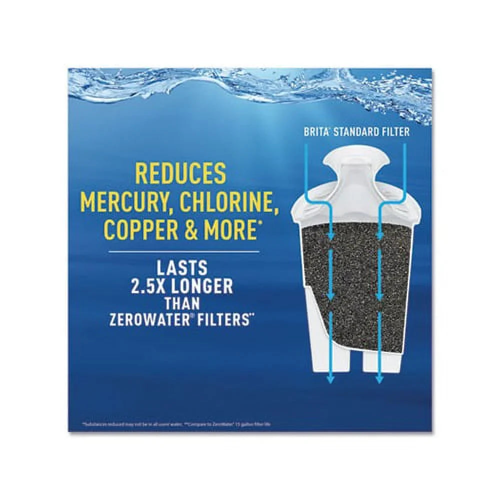 5 Cups 40 Filter oz, Water Pitcher Classic