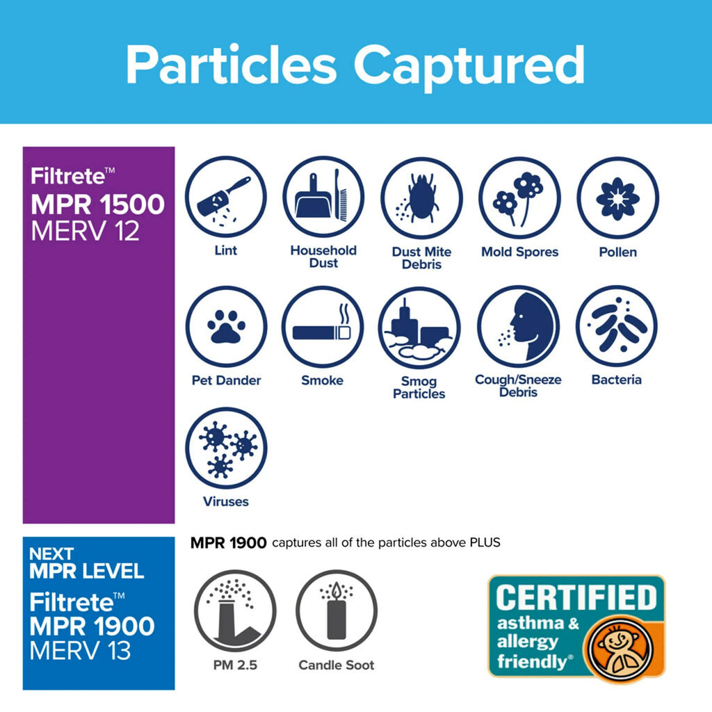 Bacteria Smart Virus 12, Viruses, Allergens, Filter, & Bacteria, Air 16x20x1, 4 Captures MPR, Allergen, MERV by and Filtrete 3M, Furnace HVAC 1500 Filters