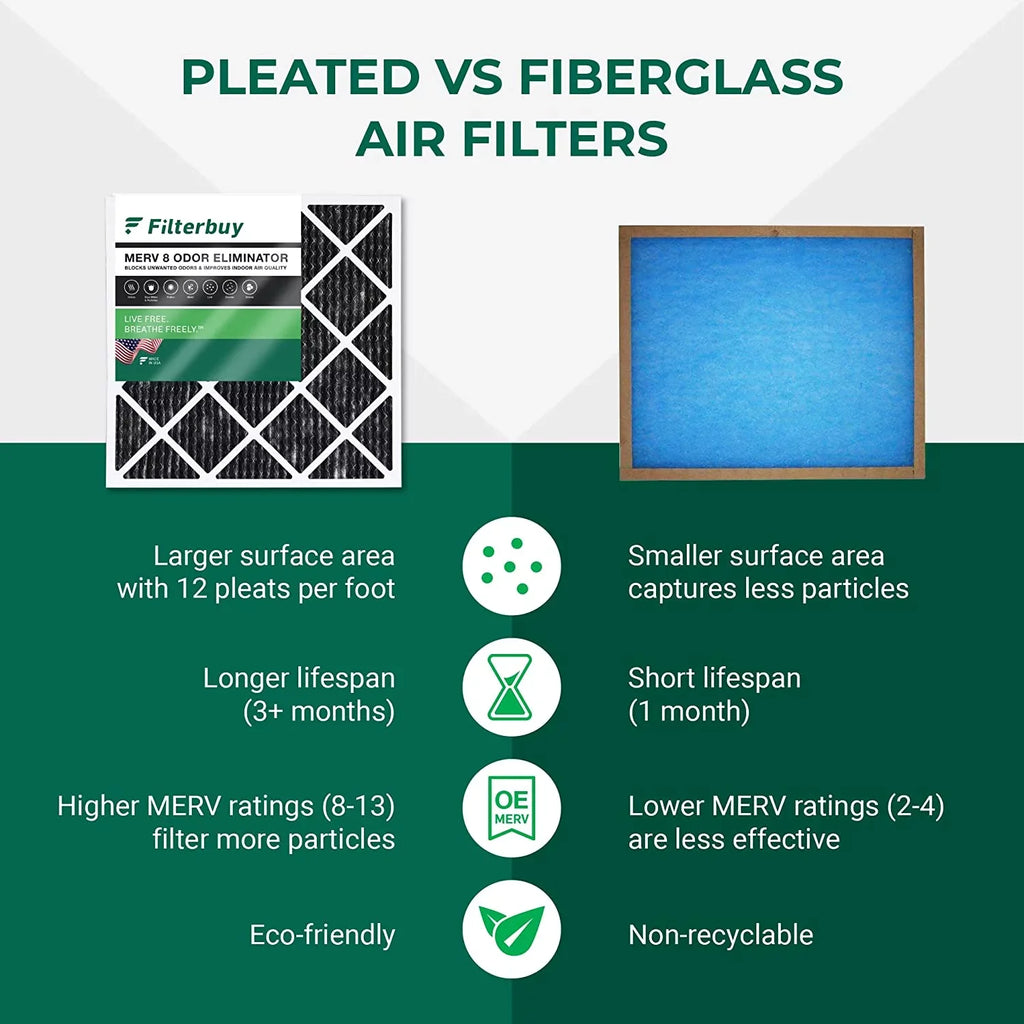 with Filters Odor AC 8 MERV Carbon Air HVAC Furnace Pleated Activated 25x25x1 Filterbuy (12-Pack) Eliminator