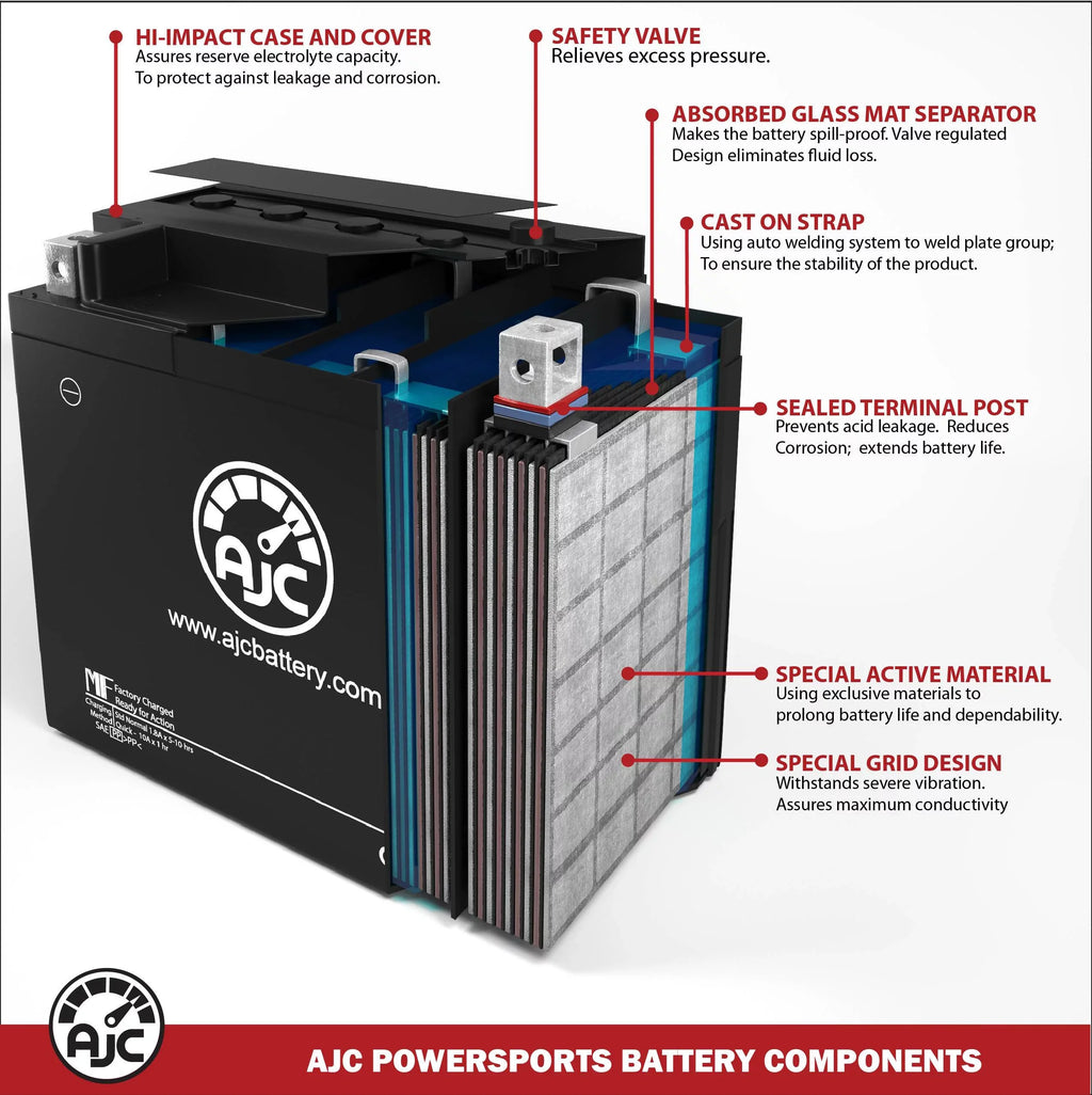 (Jet JH750 Personal AJC 750CC Kawasaki Compatible Battery Ski) ZXi (1995-1997) with Watercraft Battery 750 Replacement