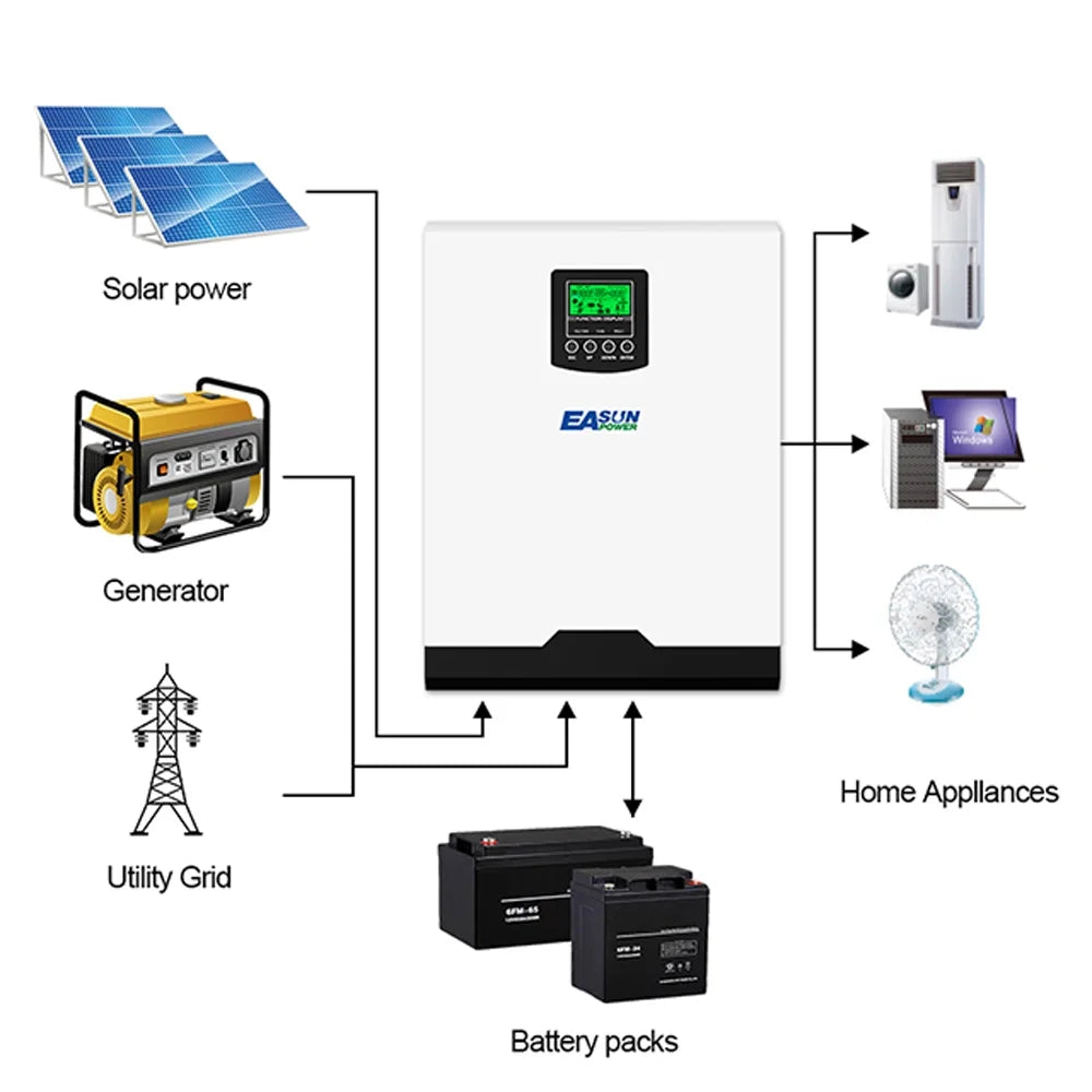 Home Efficient Conversion Solar EASUN Inverter for Energy