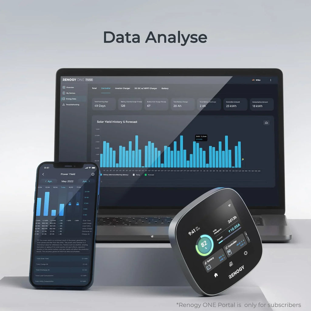 with Monitoring Devices, Energy Tiny Renogy with Version Battery for Works Off-Grid RV System, Boat Van, Wi-Fi and ONE Monitoring Homes, Cabin, Core: All-in-one Panel Energy Leveling Renogy