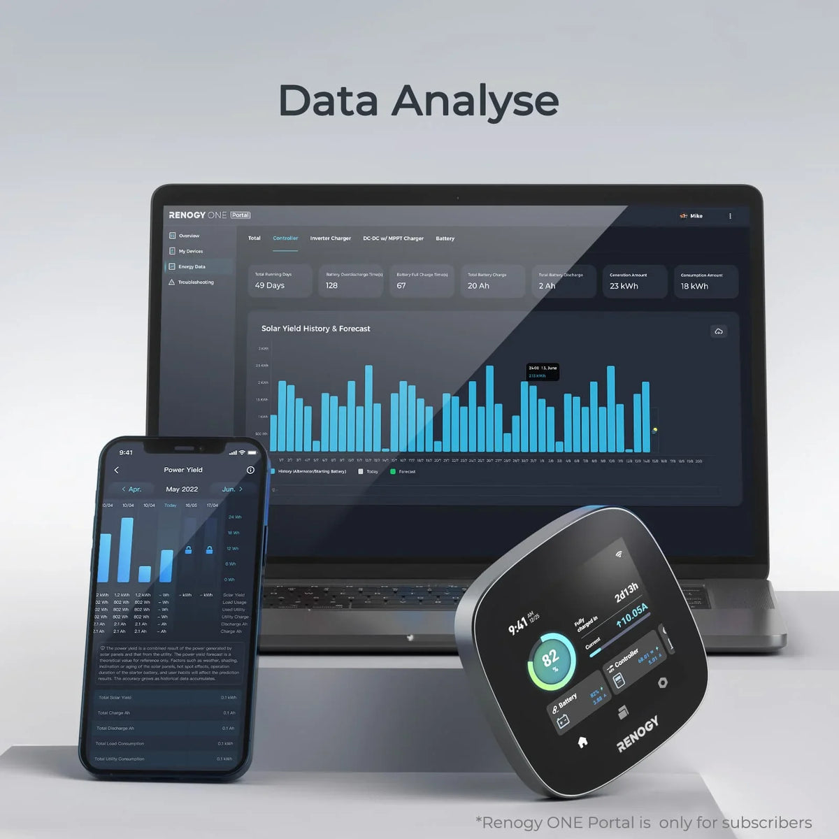 with Monitoring Devices, Energy Tiny Renogy with Version Battery for Works Off-Grid RV System, Boat Van, Wi-Fi and ONE Monitoring Homes, Cabin, Core: All-in-one Panel Energy Leveling Renogy