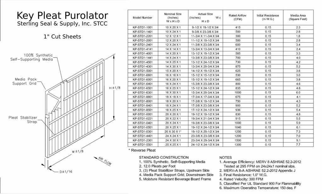 12x12x1 Pack) MERV (6 Key - Pleat 8 Filter Air Purolator
