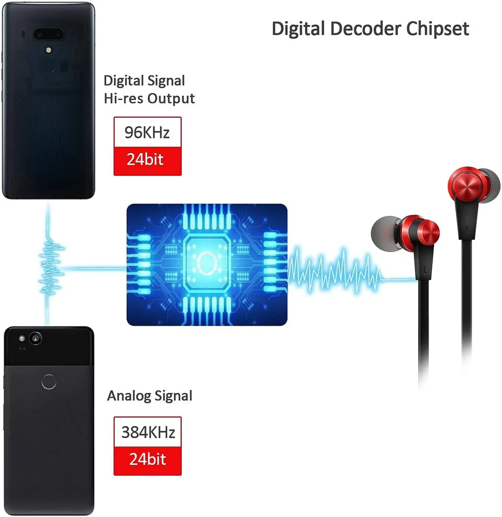 with Wired Type Pro USB Earbuds Pixel Headphone Google with iPad C iPad C 6, Compatible Mini