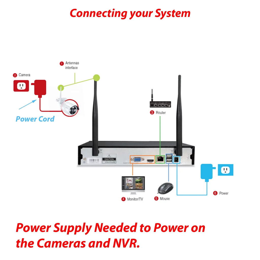 10 Outdoor Camera Indoor Cameras,P2P,Night Drive, Channels, 1TB with Human Audio,8Pcs Hard CCTV 3MP Wireless Kits, Vision,AI Security System NVR Surveillance DetectionCAM-WIFI-8CHS-WFS)