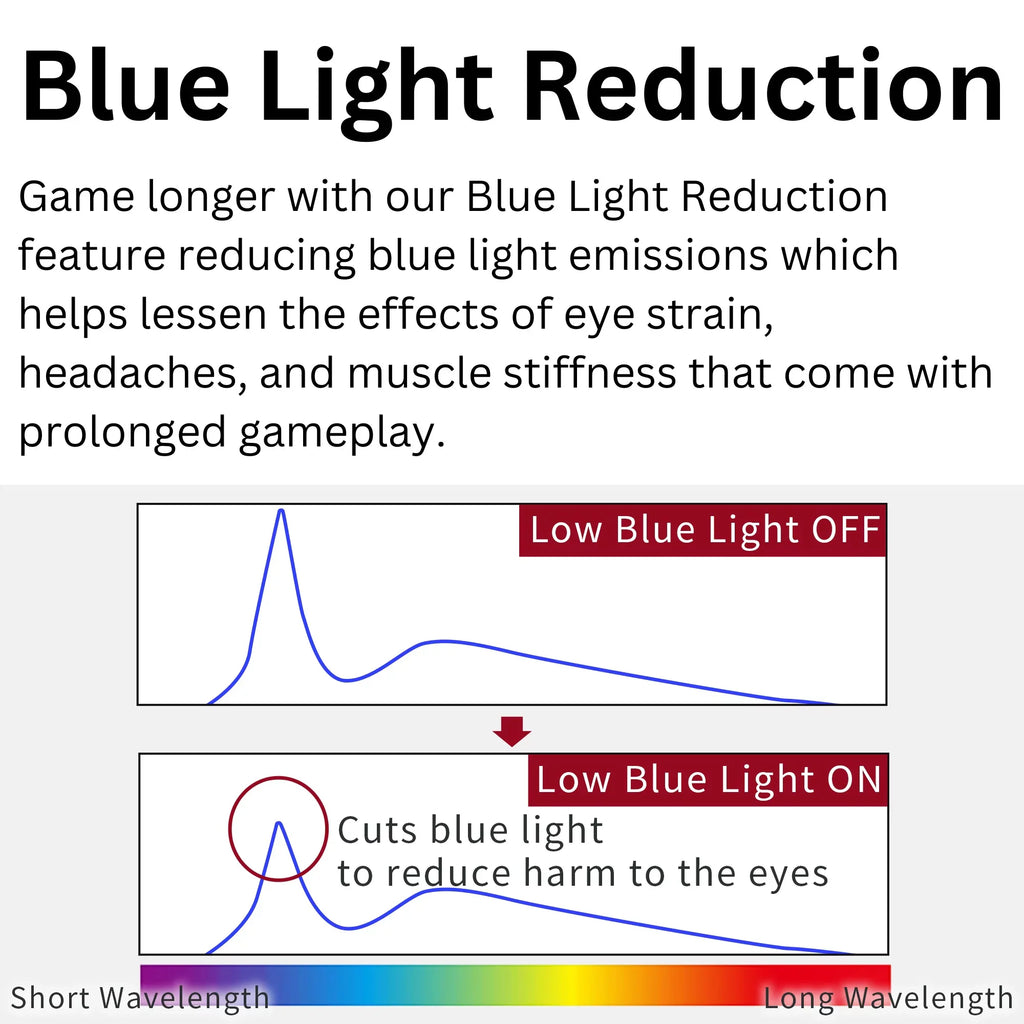 1ms, HDR, Enabled 27" Premium FHD Monitor Gaming AMD (FGM-27F445) 240Hz, Funai FreeSync™ VA,