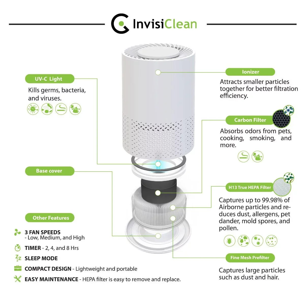 Air 1 Stella Purifier 5 in InvisiClean
