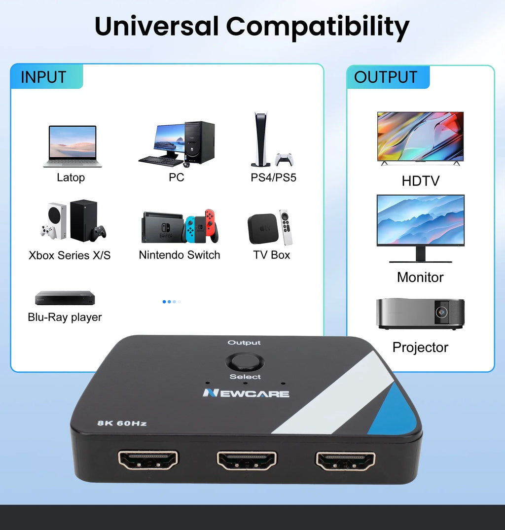2.1 1 Splitter NS HDMI HDR Switcher 2.1 Out, NEWCARE ft Selector HDMI 3 HDMI Roku 2.6 in Switch Dolby HDMI Cable, 4K@120Hz Switch 3D Box Fire Stick with Supports 3 Atmos Port 8K@60Hz PS4/PS5 Xbox for