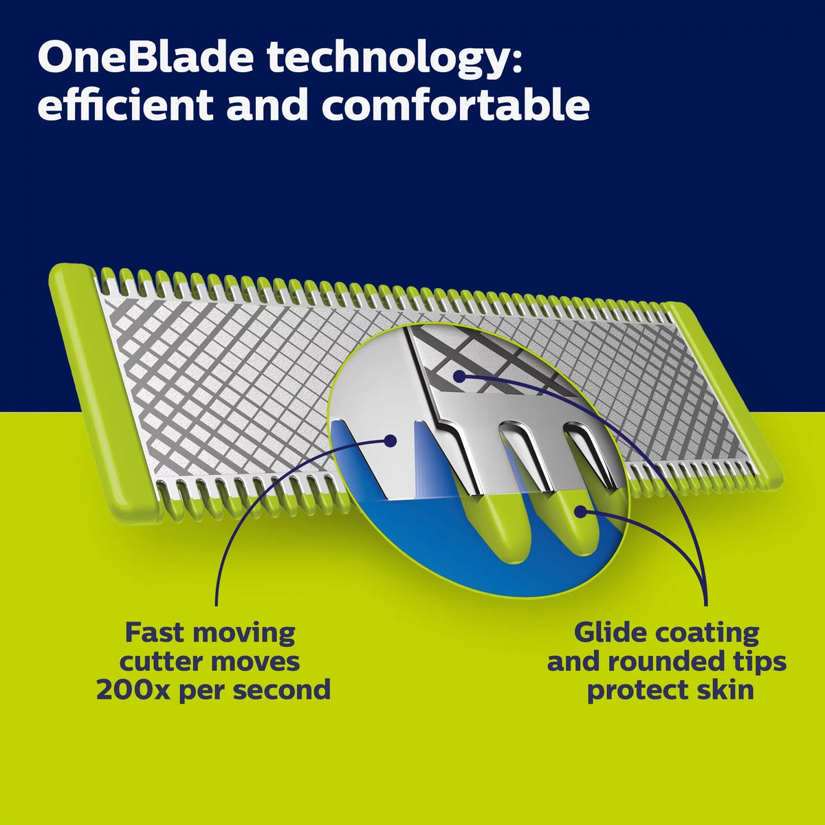 Electric Hybrid Pro Trimmer Oneblade Philips QP6530/70 and Shaver Norelco
