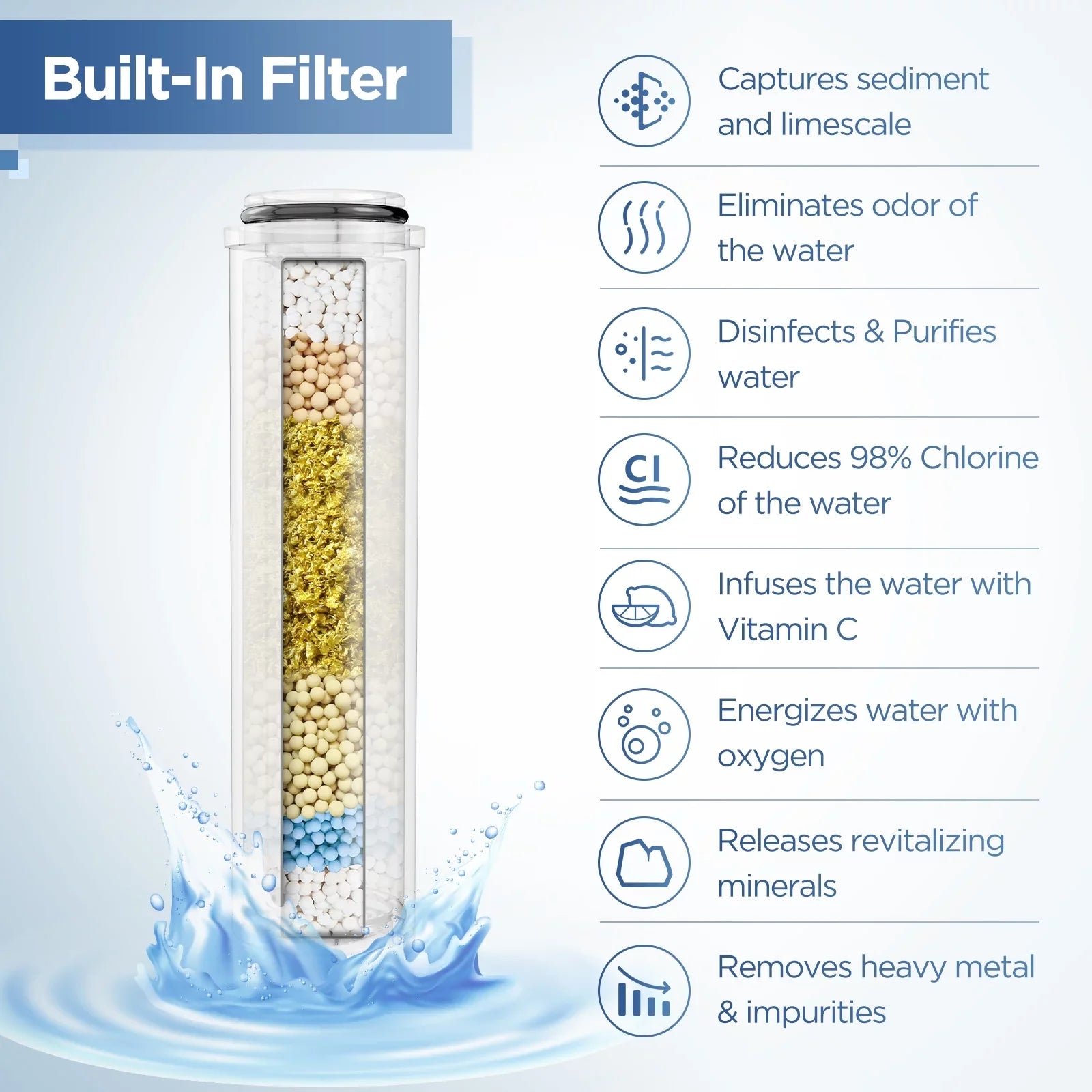 Modes Held Hand Pressure with Combo HOPOPRO 1 5 and SPA Head Shower High Shower Shower Head Filter in 3 System Handheld Showerhead Massage