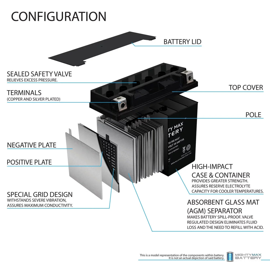 Replacement E1F2G1G2 Jet Ski 95-99 Kawasaki Battery YTX20L-BS for